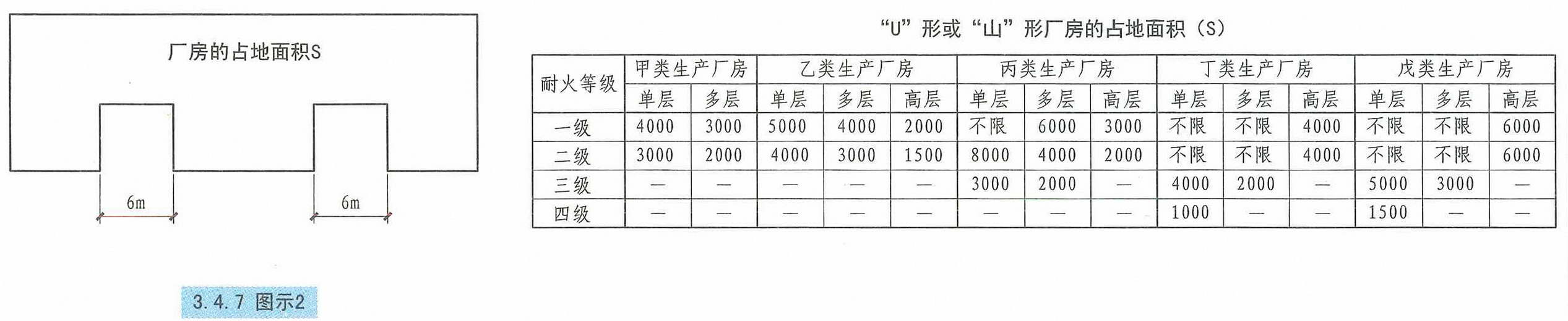 3.4.7图示2