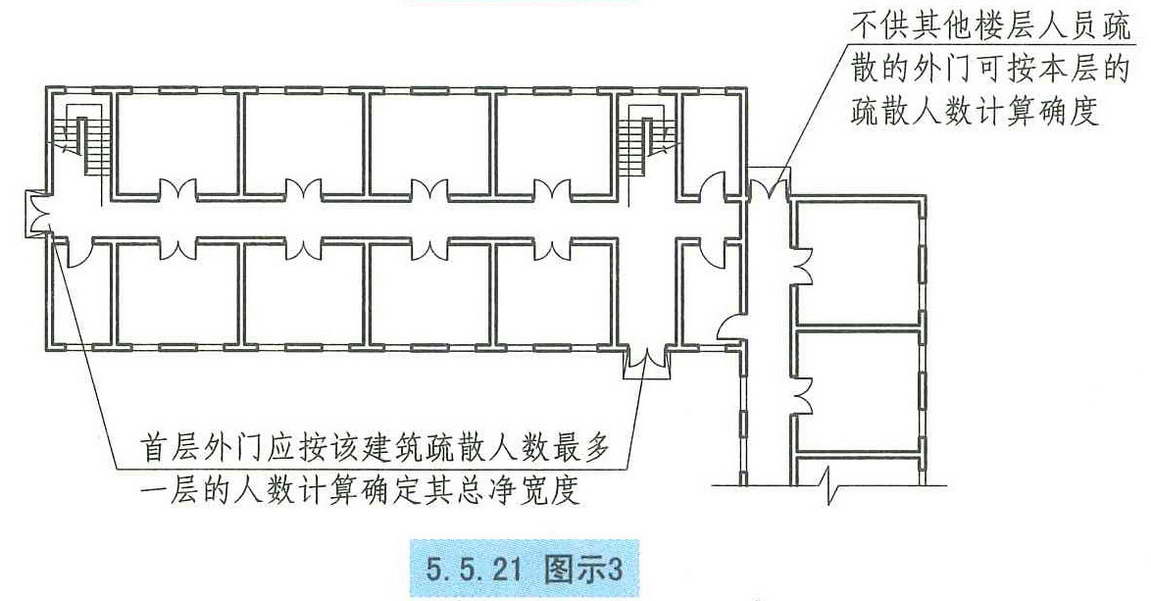 5.5.21图示3