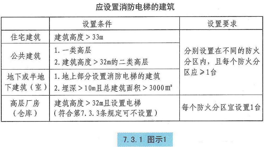 7.3.1图示1