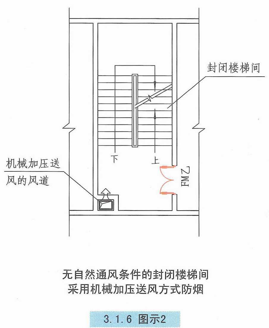 3.1.6图示2