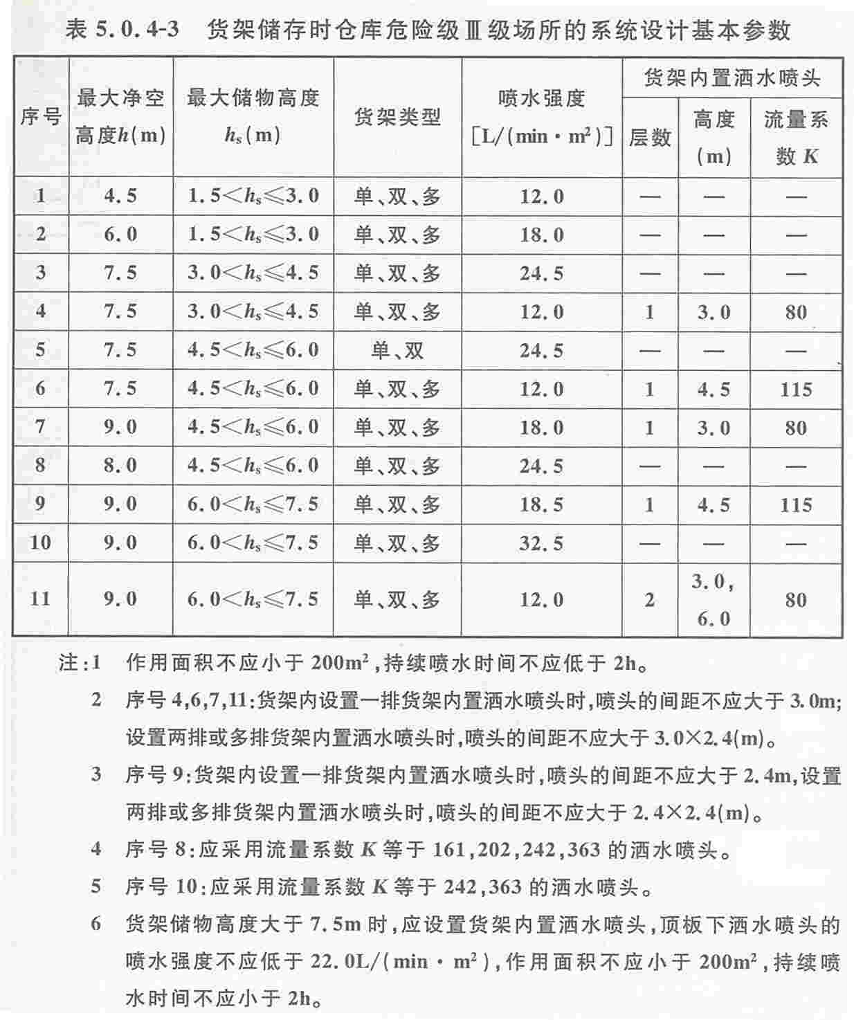 货架储存时仓库危险级III级场所的系统设计基本参数
