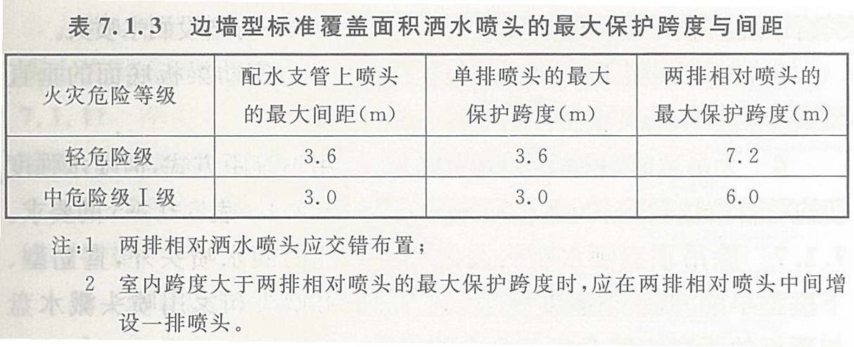 边墙型标准覆盖面积洒水喷头的最大保护跨度与间距