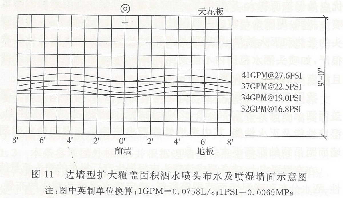 边墙型扩大覆盖面积洒水喷头布水及喷湿墙面示意图