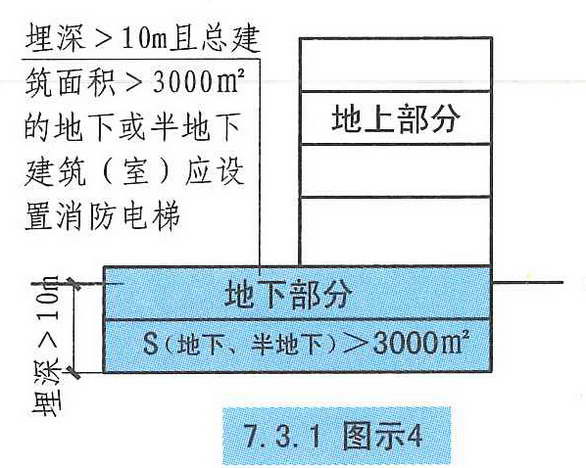 7.3.1图示4