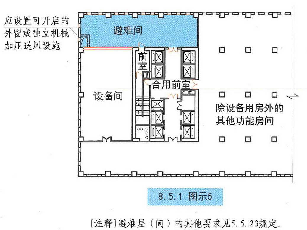 8.5.1图示5