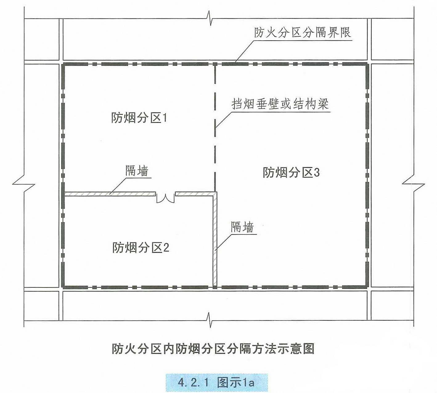 4.2.1图示1a