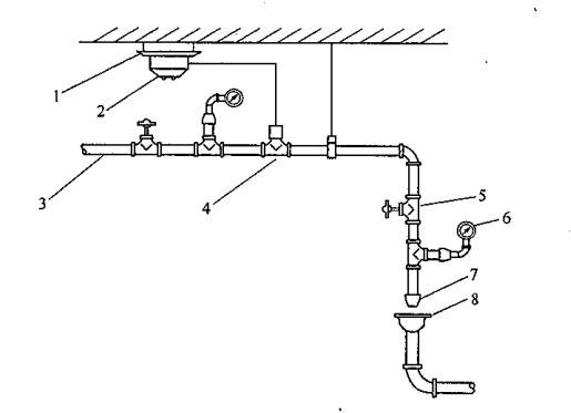 图19  模拟末端试水装置组成示意图