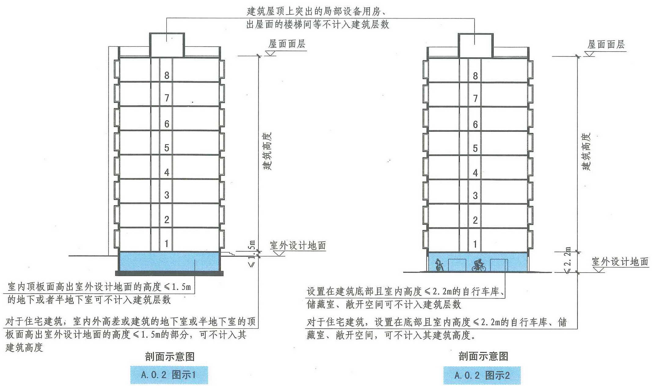 A.0.2图示1A.0.2图示2