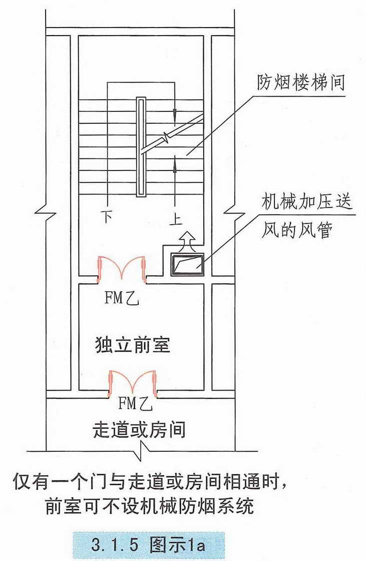 3.1.5图示1a