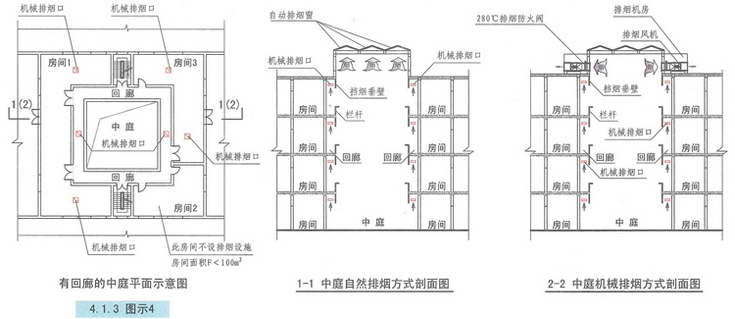 4.1.3图示4