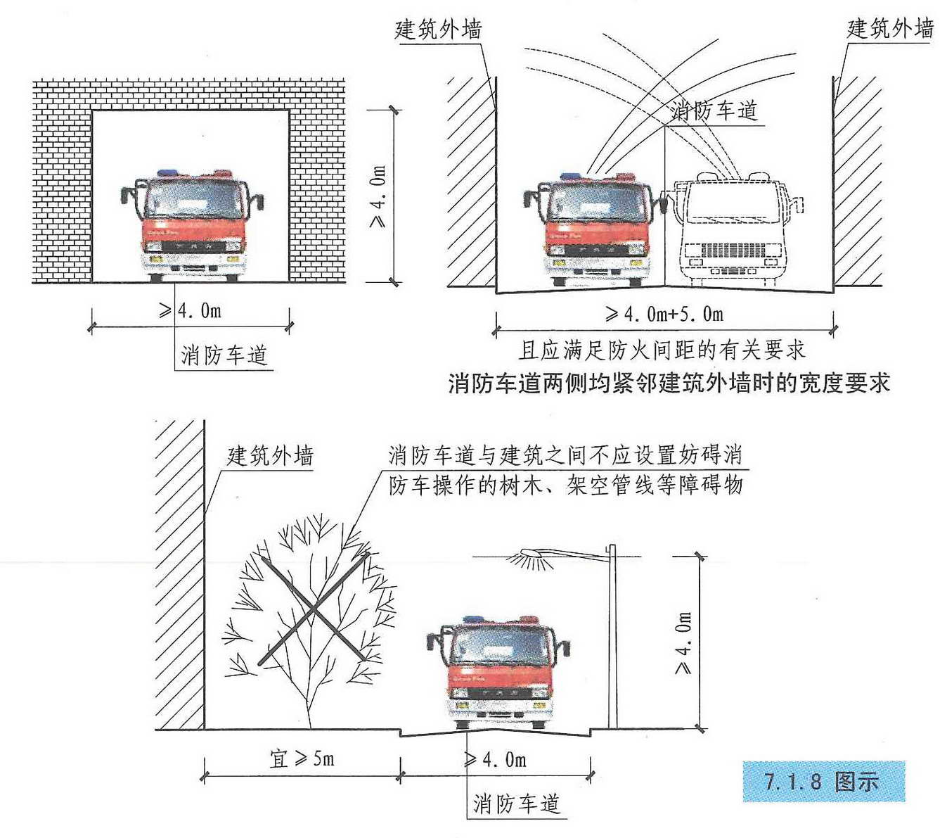 消防车道设计图片