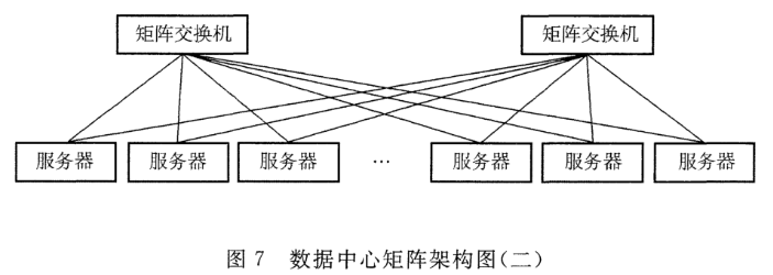 图7 数据中心矩阵架构图（二）