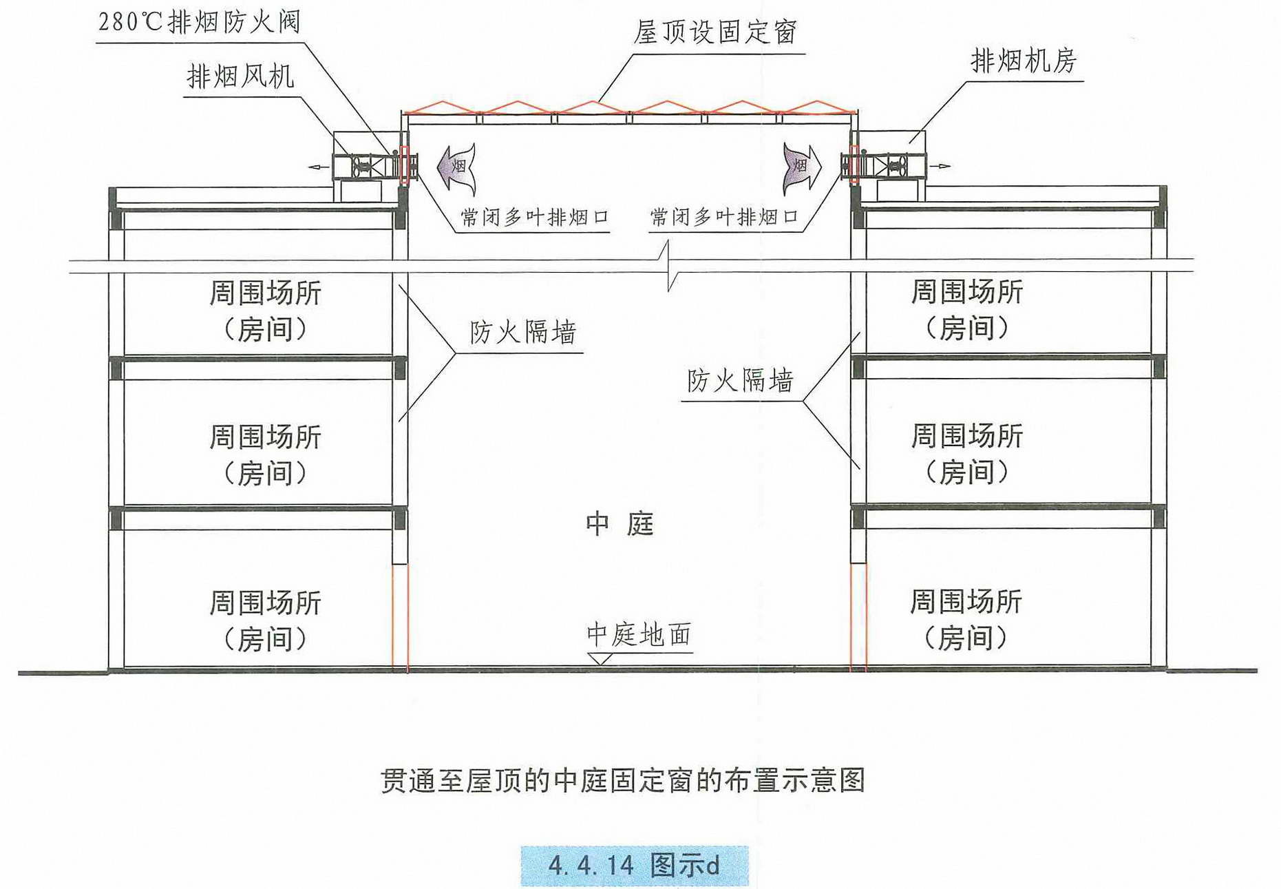 建筑防烟排烟系统技术标准图示15k606(最新修订版):44 机械排烟设施