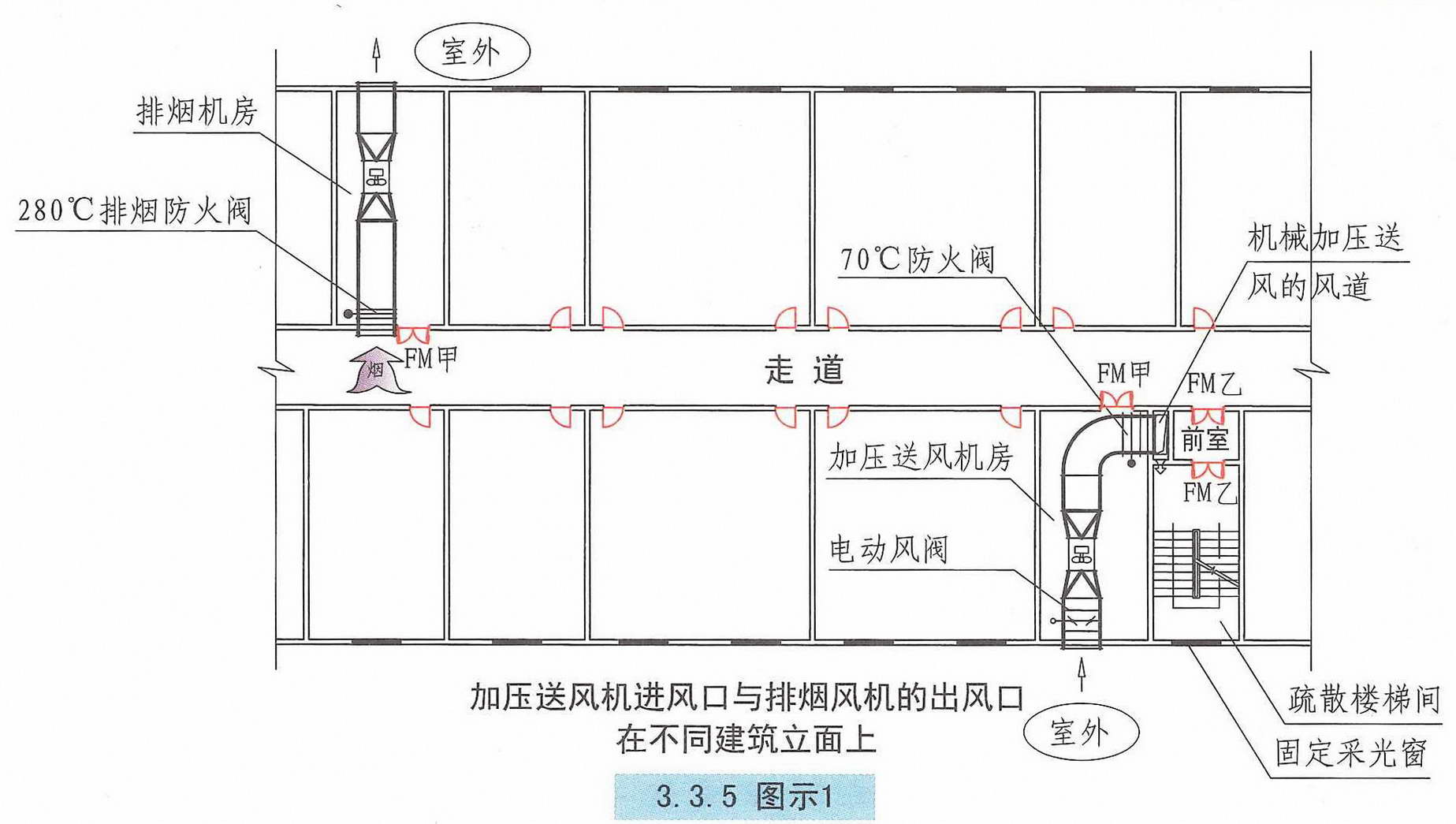 建筑防烟排烟系统技术标准图示15k606最新修订版33