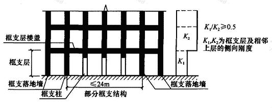 部分框支剪力墙图解图片