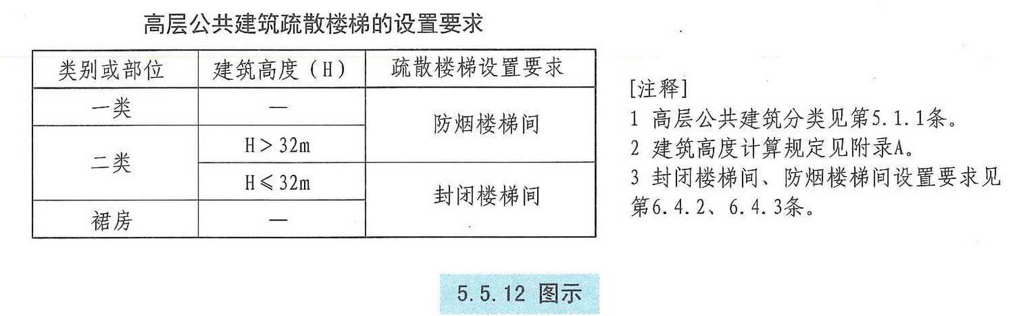 5.5.12图示