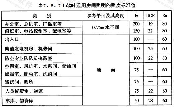 人民防空地下室設計規範gb50038200575照明