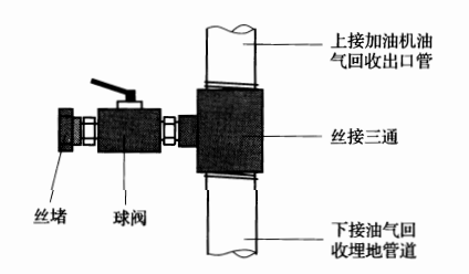 图1 液阻和系统密闭性检测口示意