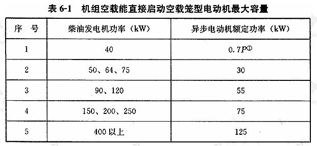 发电机最新资讯-快科技--科技改动未来