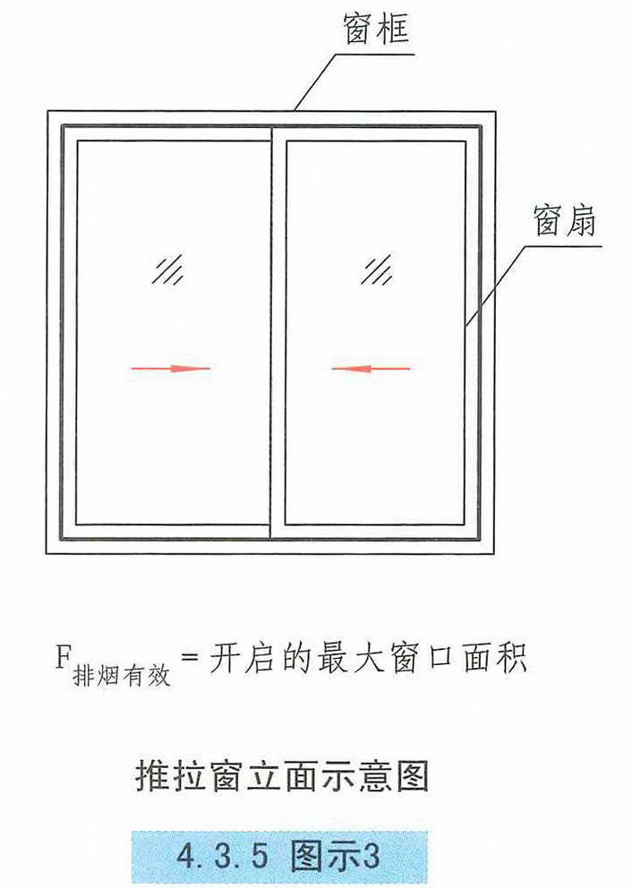 4.3.5图示3