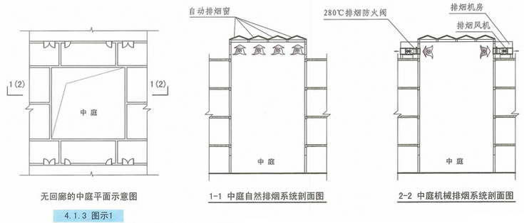 4.1.3图示1