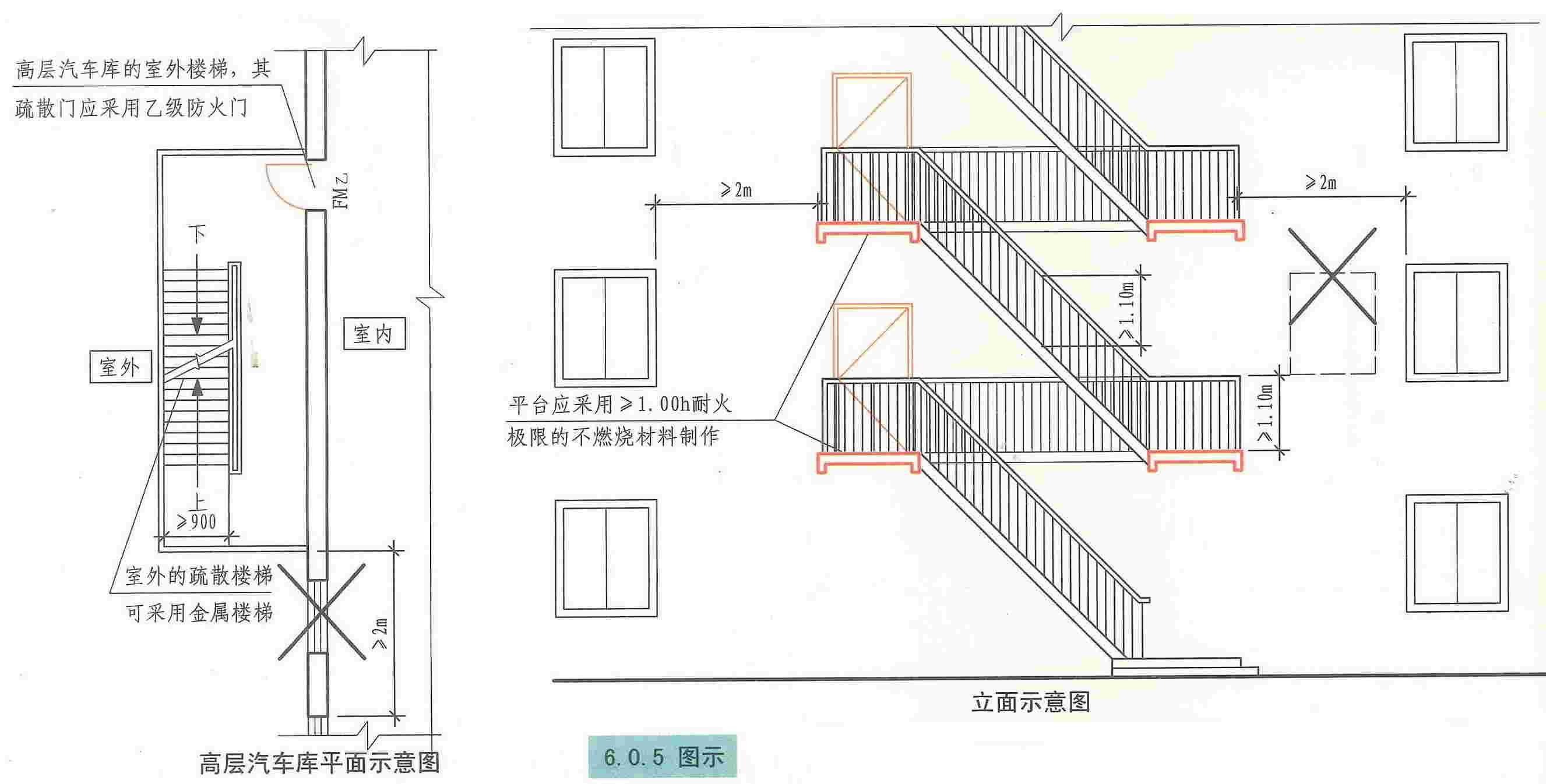 停車場設計防火規範圖示 12j814:6 安全疏散和救援設施_註冊消防工程