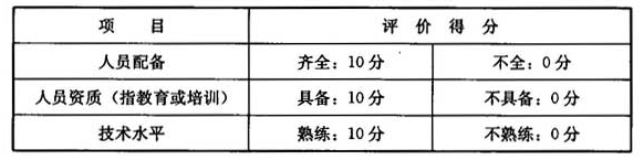 人员管理评分(满分30分)