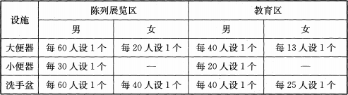 表4.1.9 厕所卫生设施数量