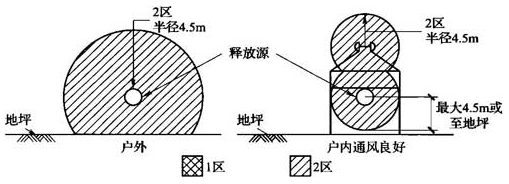 图B.0.1-20 通风良好的户内或户外气态氢储存装置