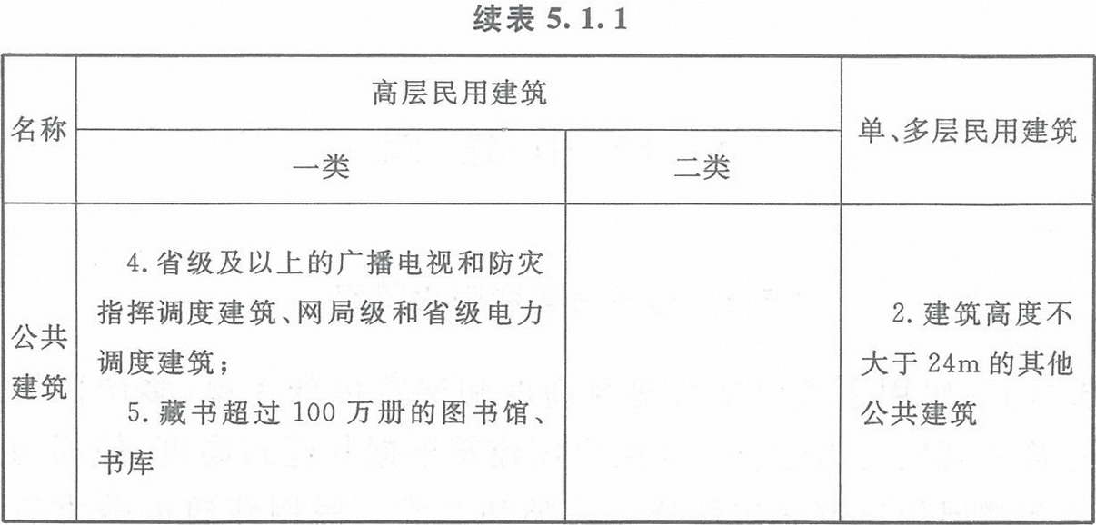 表5.1.1 民用建筑的分類