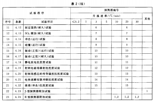 可复位探测器试验程序