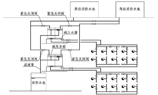 消防给水及消火栓系统技术规范图示 15s909:减压水箱分区系统_注册
