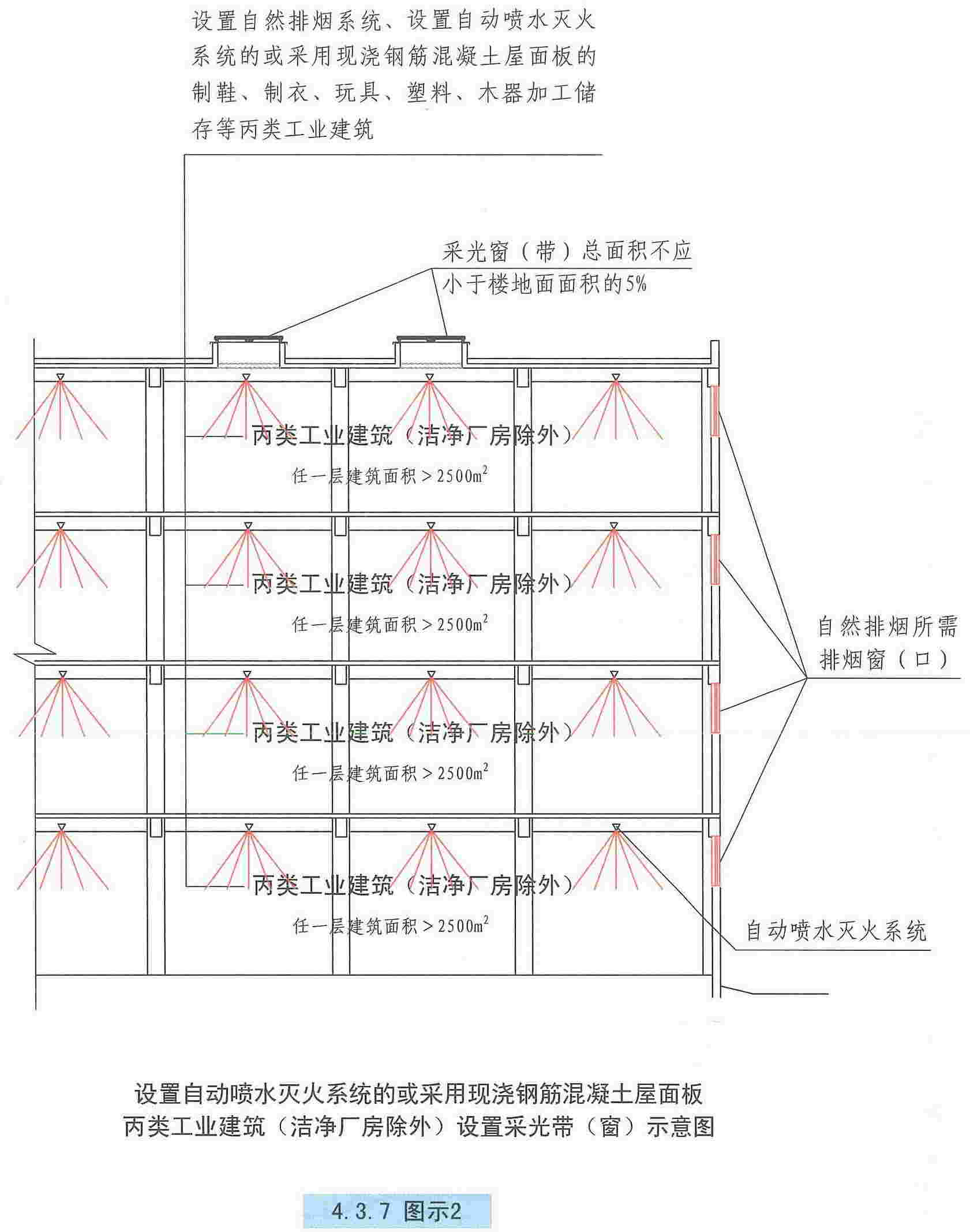 4.3.7图示2