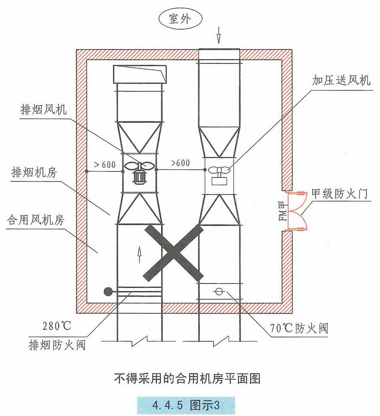 建筑防烟排烟系统技术标准图示15k606(最新修订版):44 机械排烟设施