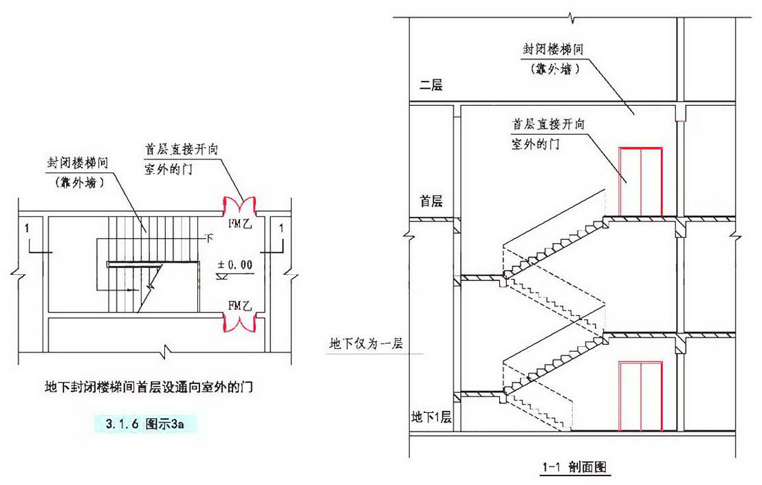 1 一般规定