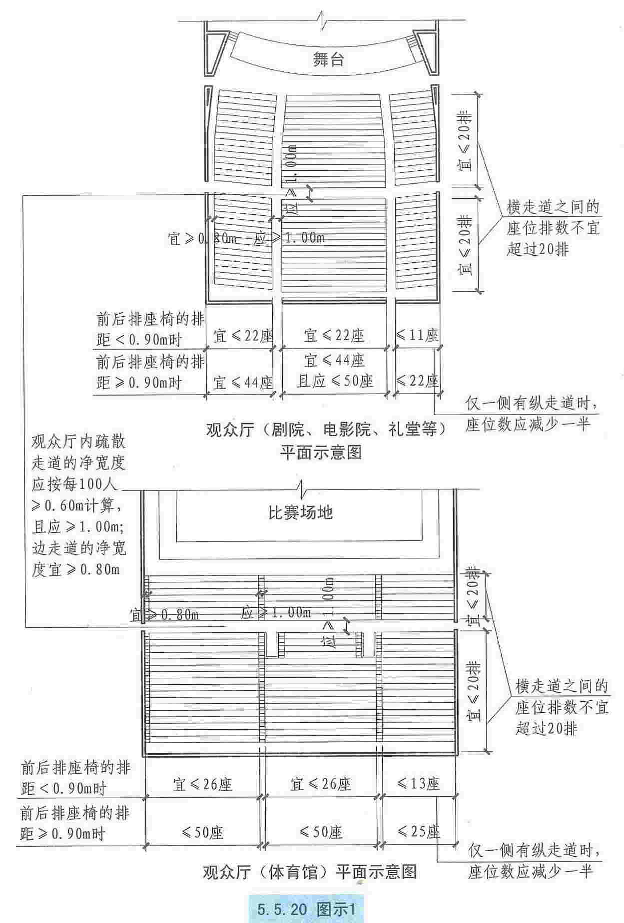 5.5.20图示1