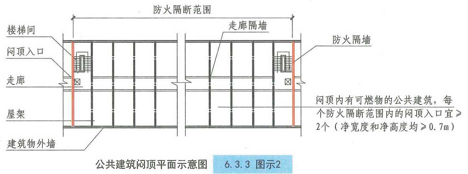 6.3.3图示2