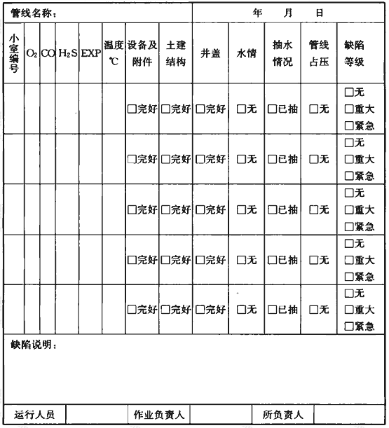 表B.0.1 供热热水管网运行记录