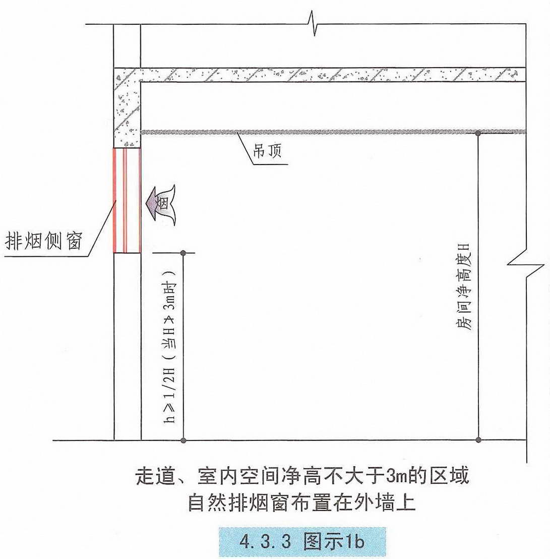 自然排烟图纸图片