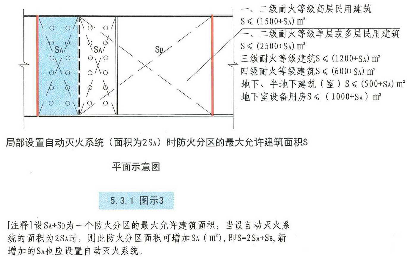 图示3
