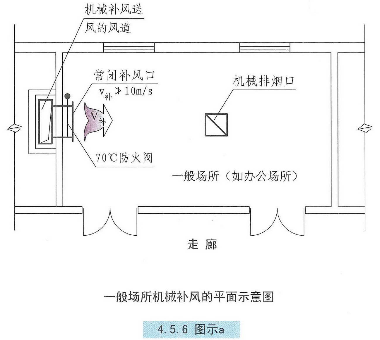 4.5.6图示a