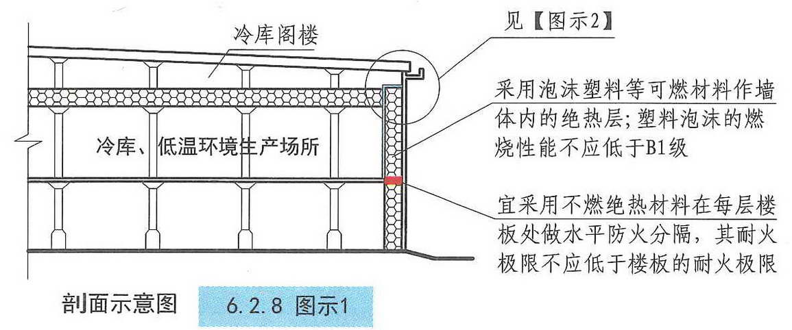6.2.8图示1