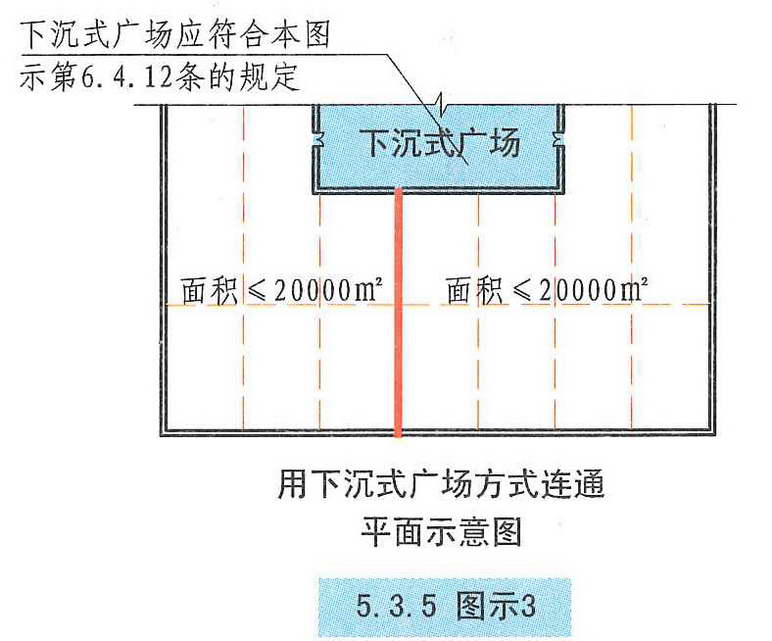 5.3.5图示3