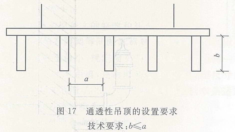 通透性吊顶的设置要求