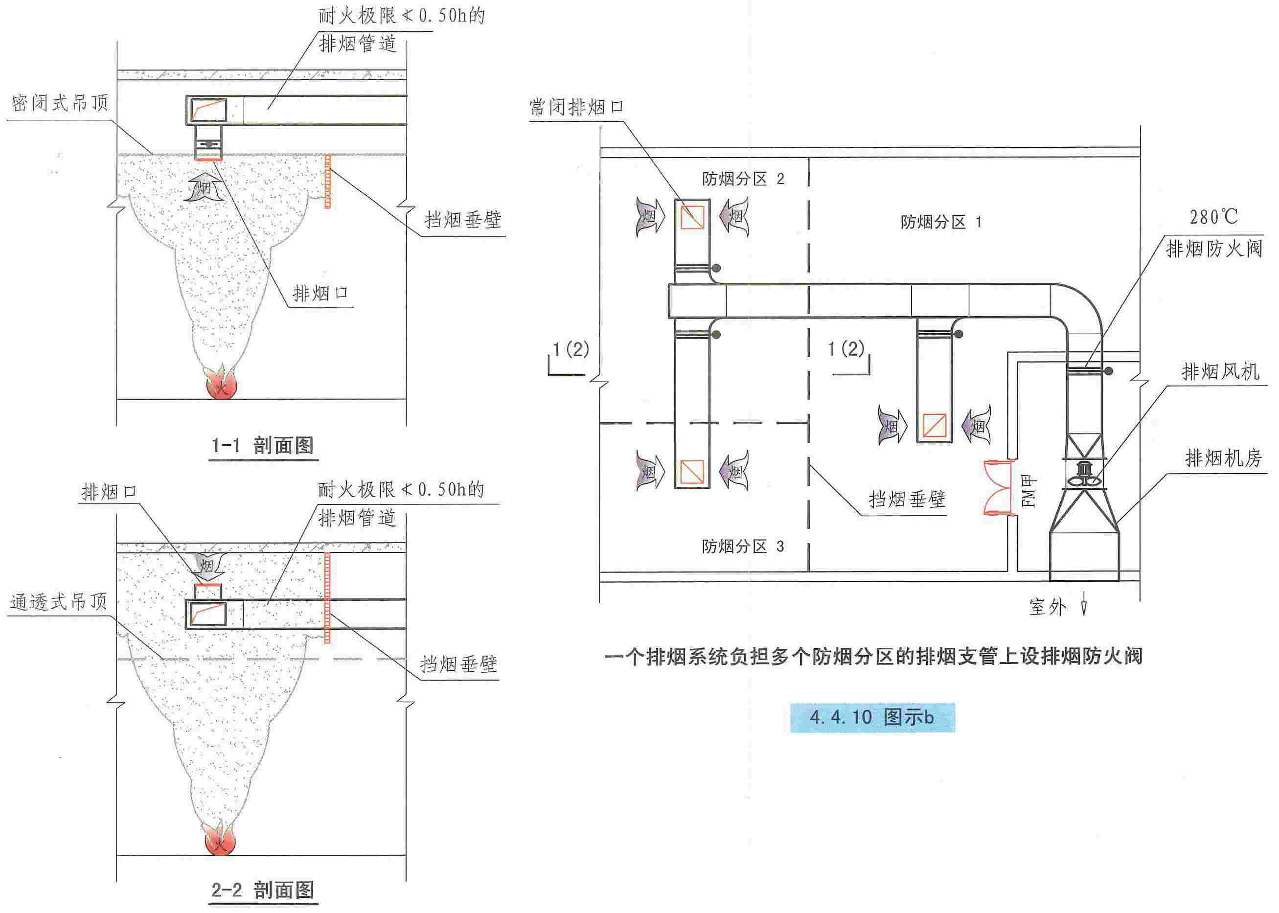 4 机械排烟设施