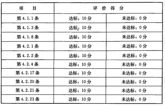 节能达标评价(满分100分)