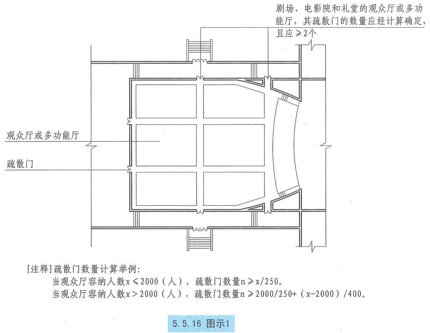 5.5.16图示1