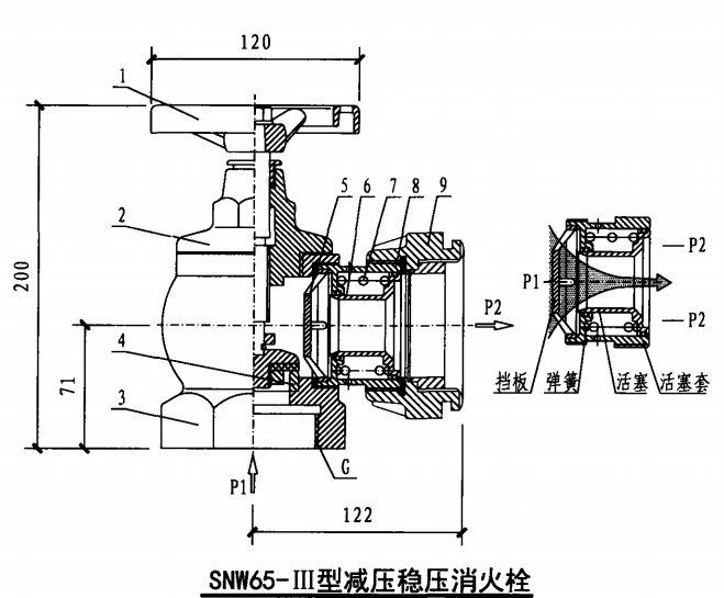 室內消火栓安裝 15s202【2015版,替代04s202】:snw65-Ⅲ,snzw65-Ⅲ