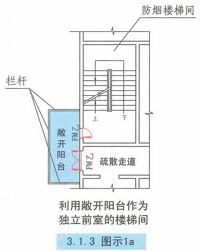 3.1.3图示1a