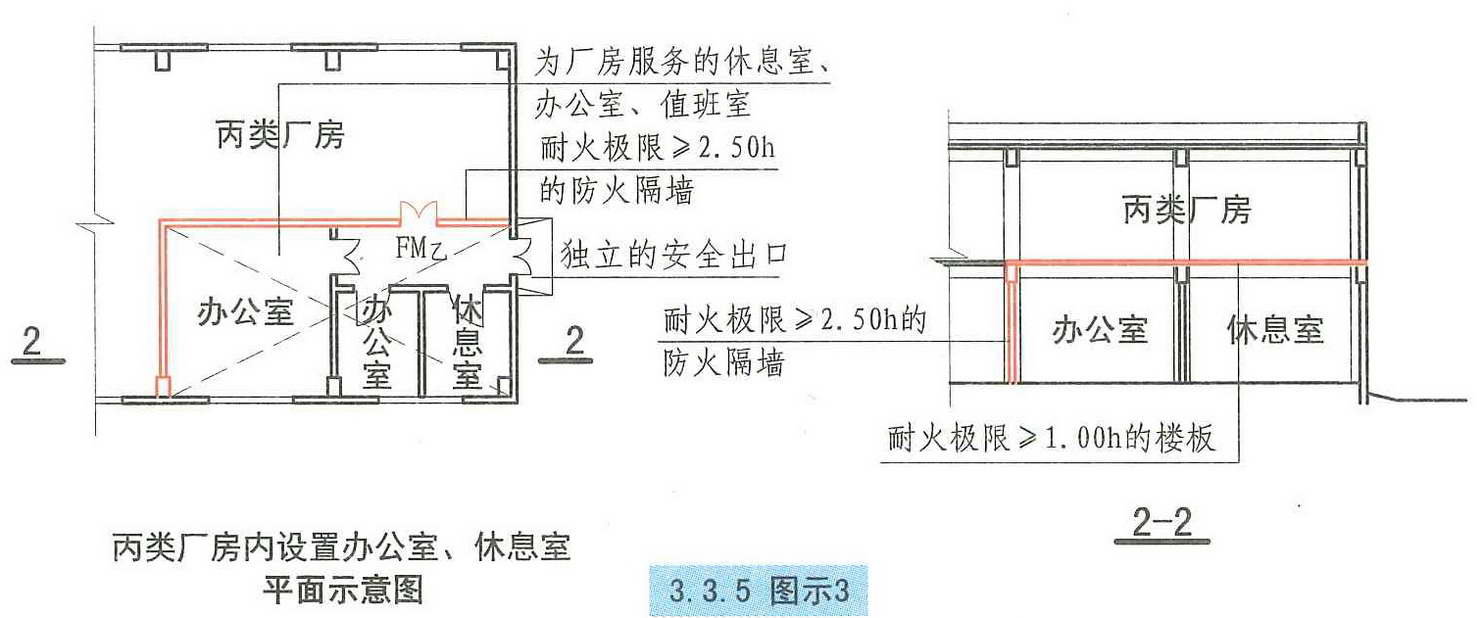 1昼夜的需要量;2 甲,乙,丙类中间仓库应采用防火墙和耐火极限不低于1